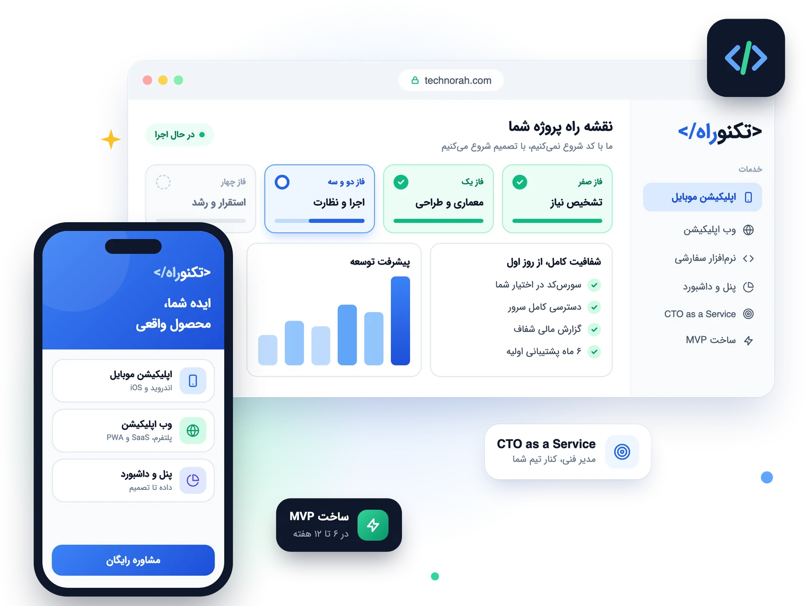 خدمات تکنوراه: طراحی اپلیکیشن موبایل، وب‌اپلیکیشن، پنل مدیریت، CTO as a Service و ساخت MVP