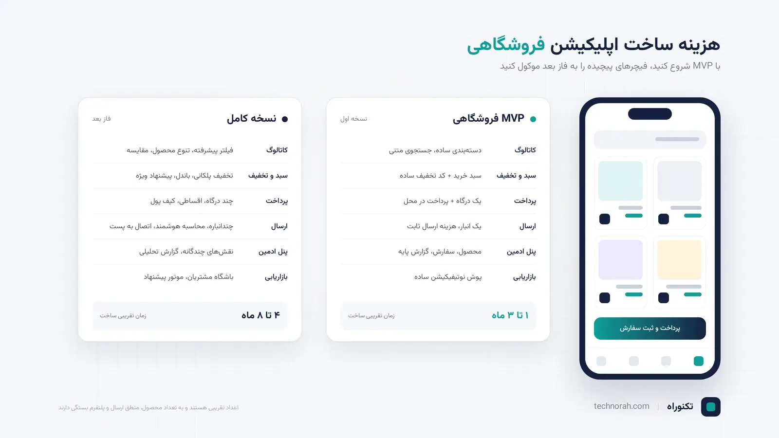 هزینه ساخت اپلیکیشن فروشگاهی چقدر است؟ هزینه ساخت اپلیکیشن فروشگاهی چقدر است؟
