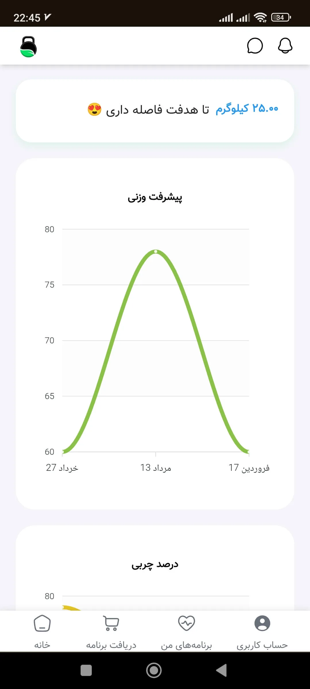 فیتامون! – تصویر 6